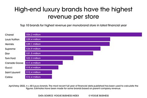 louis vuitton revenue 2023.